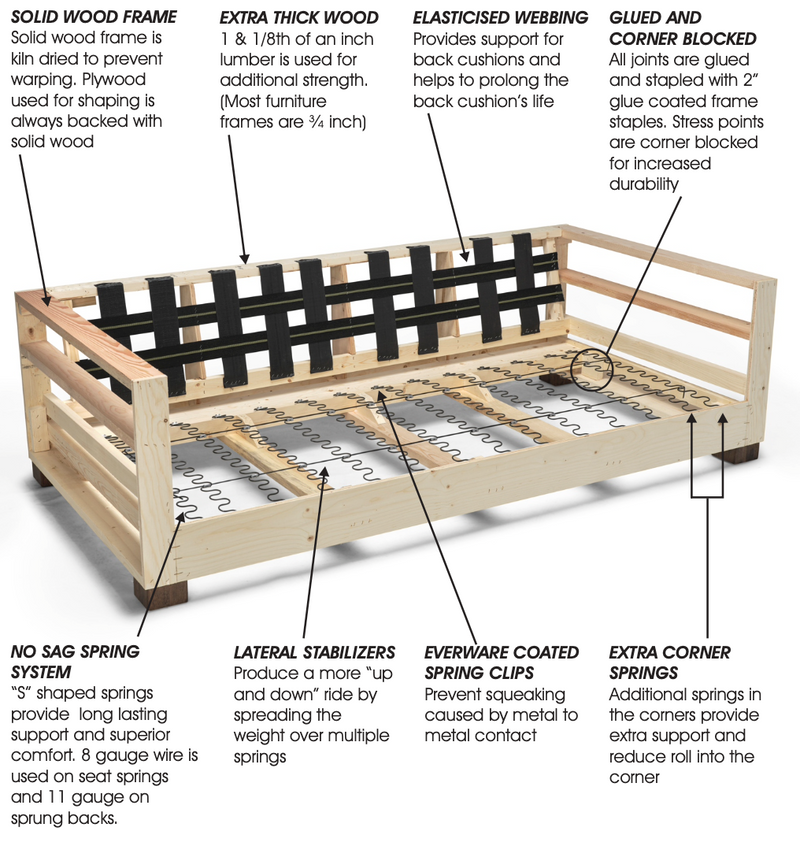1. The Skeleton: Kiln-Dried Solid Wood Frames