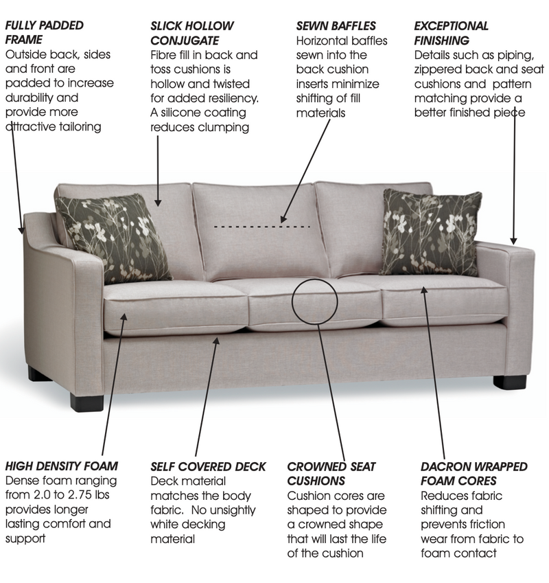 1. Choose Your Seating Comfort: Standard vs. Feathersoft